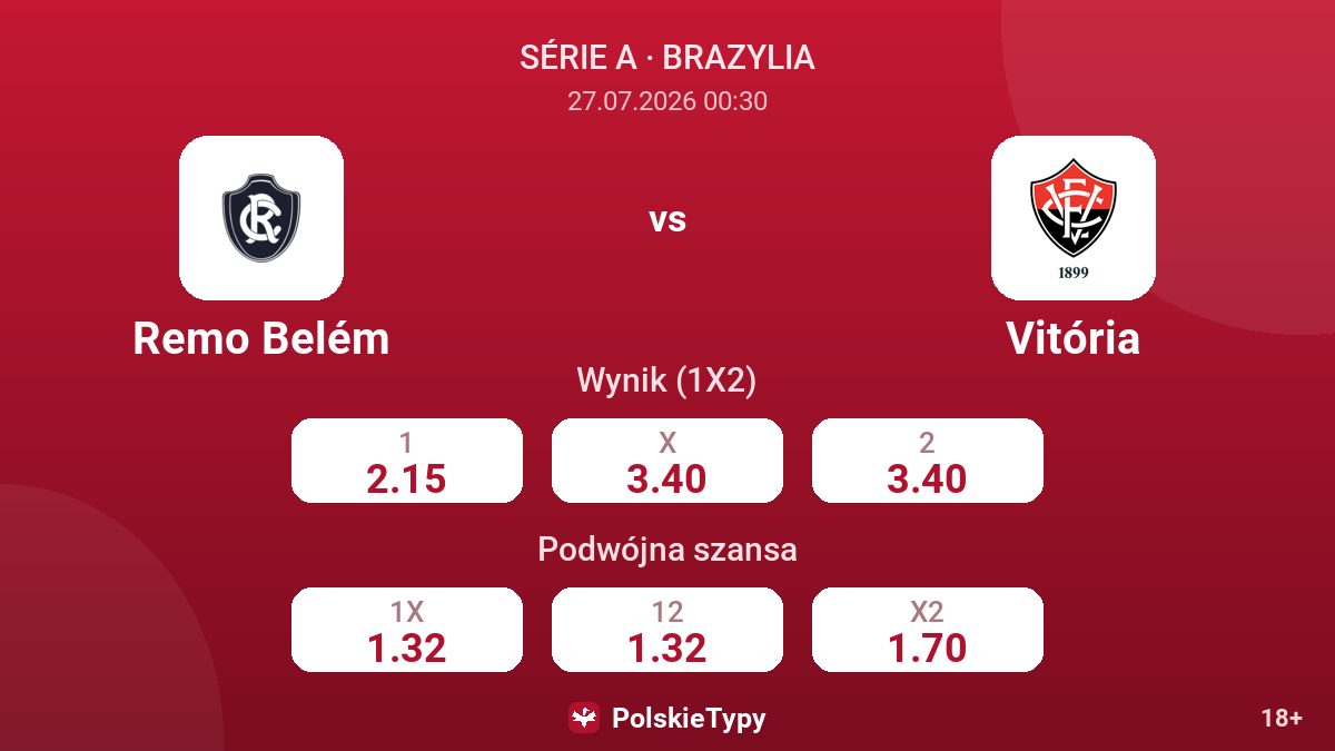 Remo Belém vs Vitória — kursy