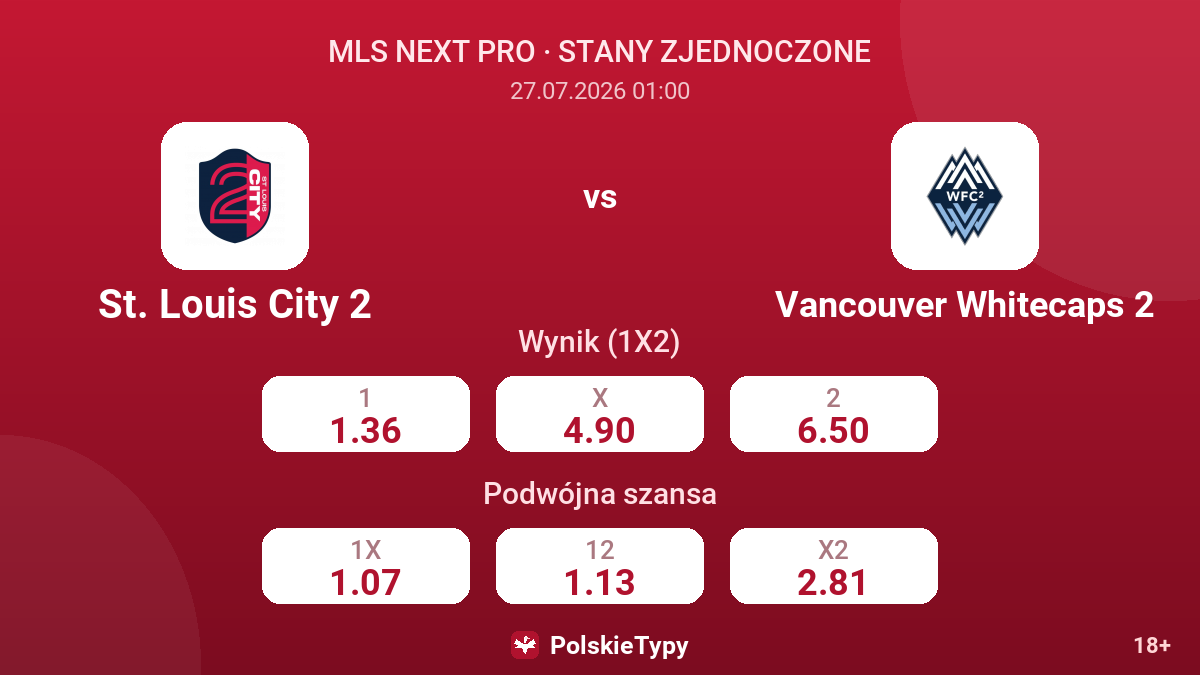 St. Louis City 2 vs Vancouver Whitecaps 2 — kursy