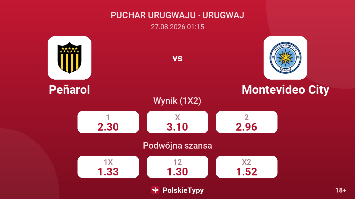 Peñarol - Montevideo City — kursy