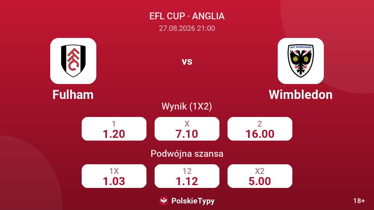 Fulham - Wimbledon — kursy