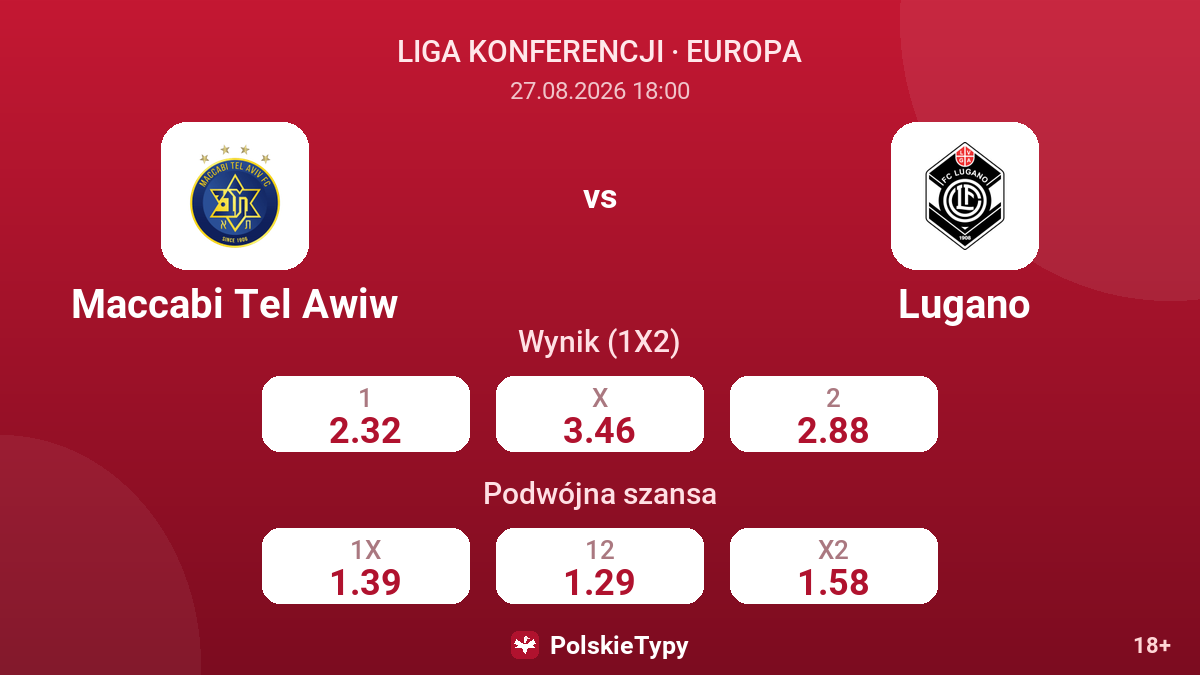 Maccabi Tel Awiw - Lugano — kursy
