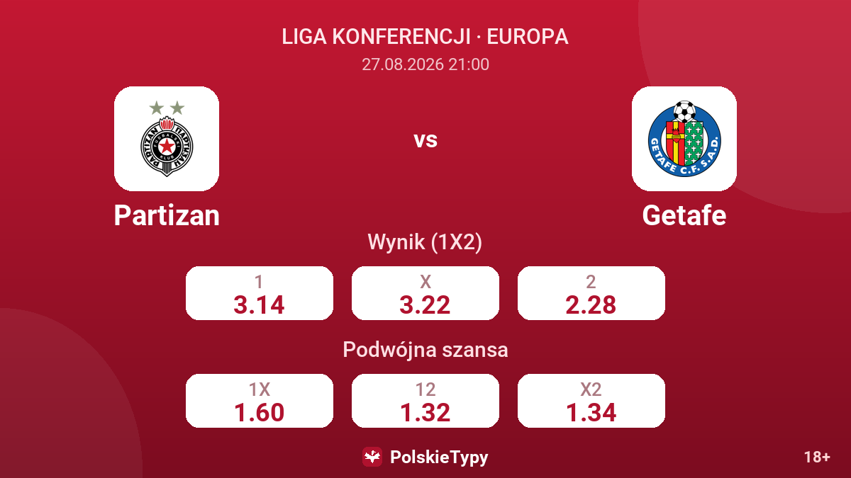 Partizan - Getafe — kursy