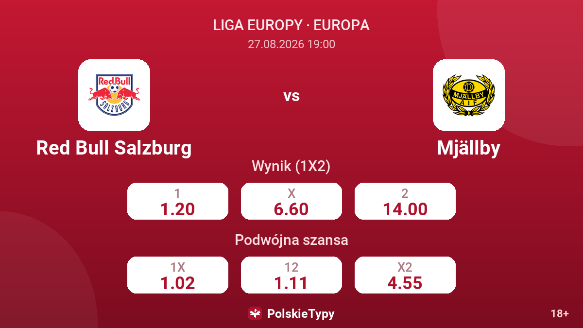 Red Bull Salzburg - Mjällby — kursy
