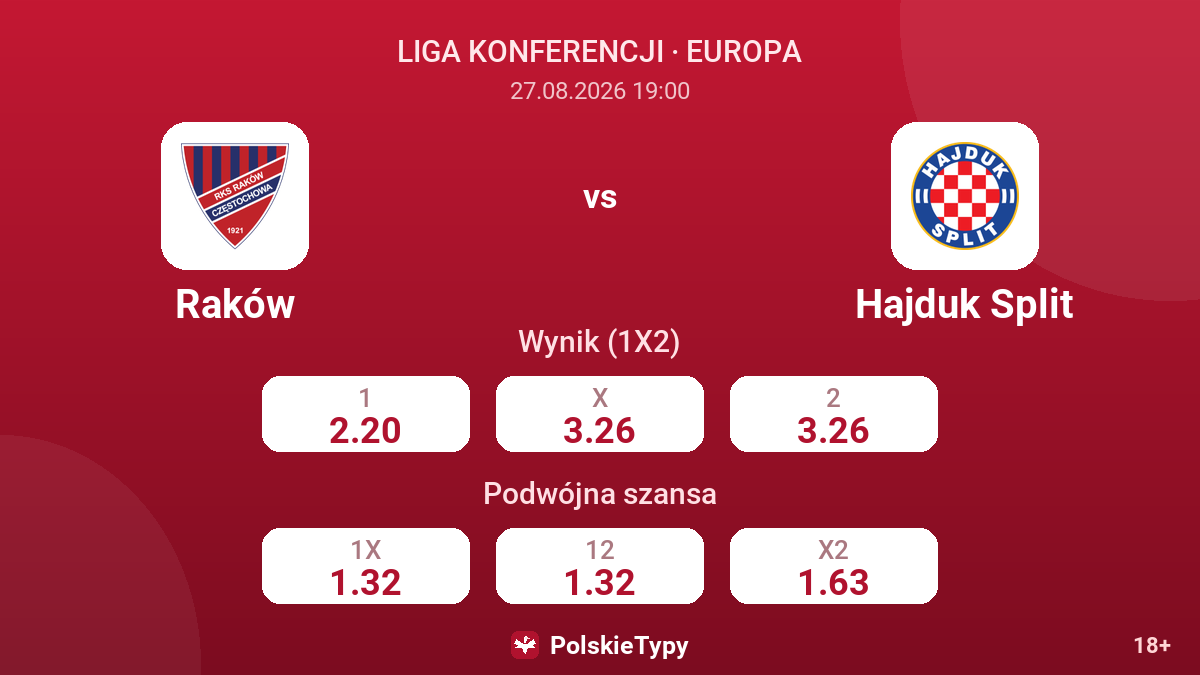 Raków - Hajduk Split — kursy