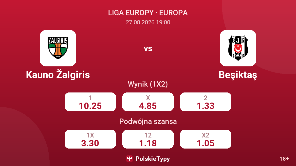 Kauno Žalgiris - Beşiktaş — kursy