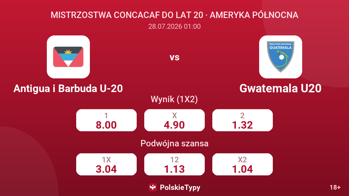 Antigua i Barbuda U-20 vs Gwatemala U20 — kursy