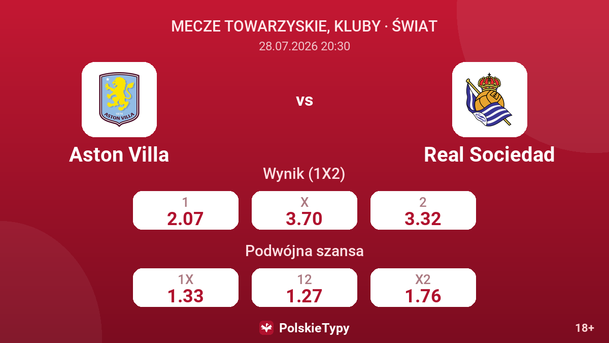 Aston Villa vs Real Sociedad — kursy