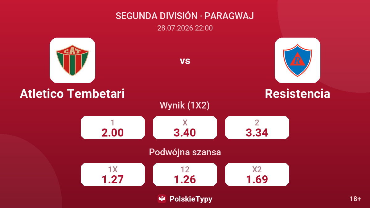 Atletico Tembetari vs Resistencia — kursy