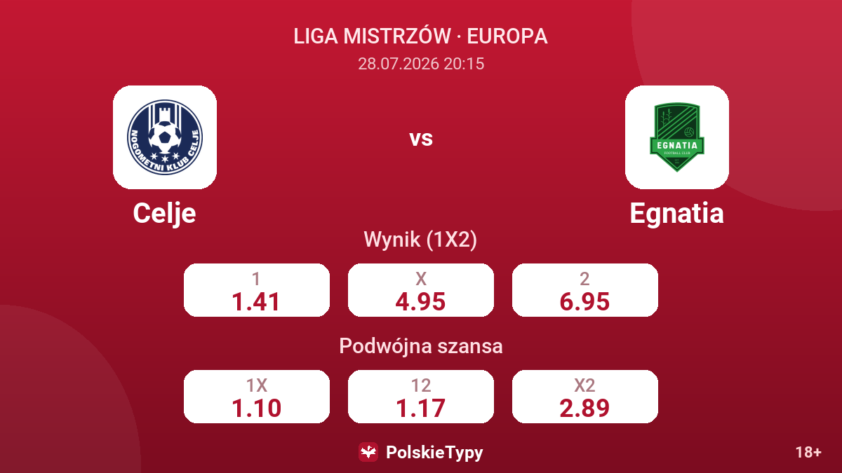 Celje vs Egnatia — kursy