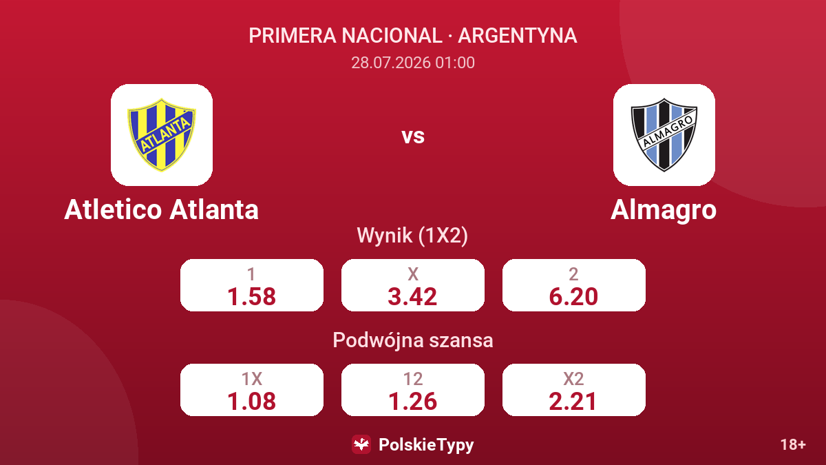 Atletico Atlanta vs Almagro — kursy