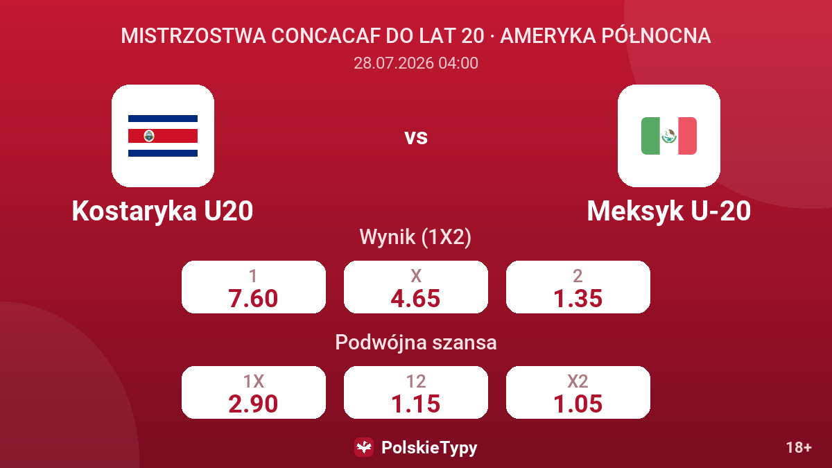Kostaryka U20 vs Meksyk U-20 — kursy