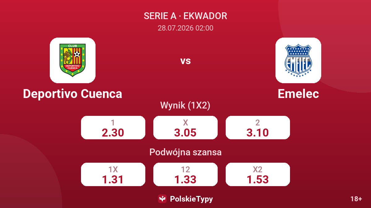 Deportivo Cuenca vs Emelec — kursy