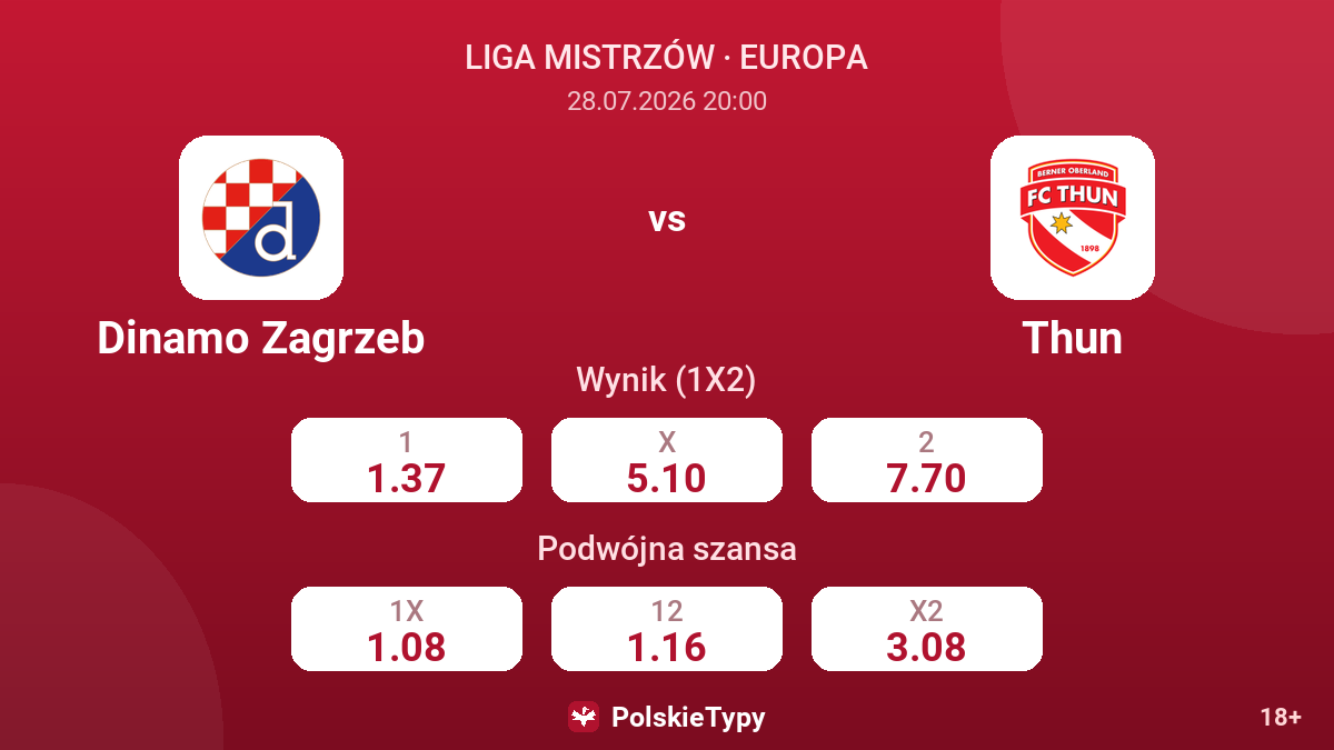 Dinamo Zagrzeb vs Thun — kursy