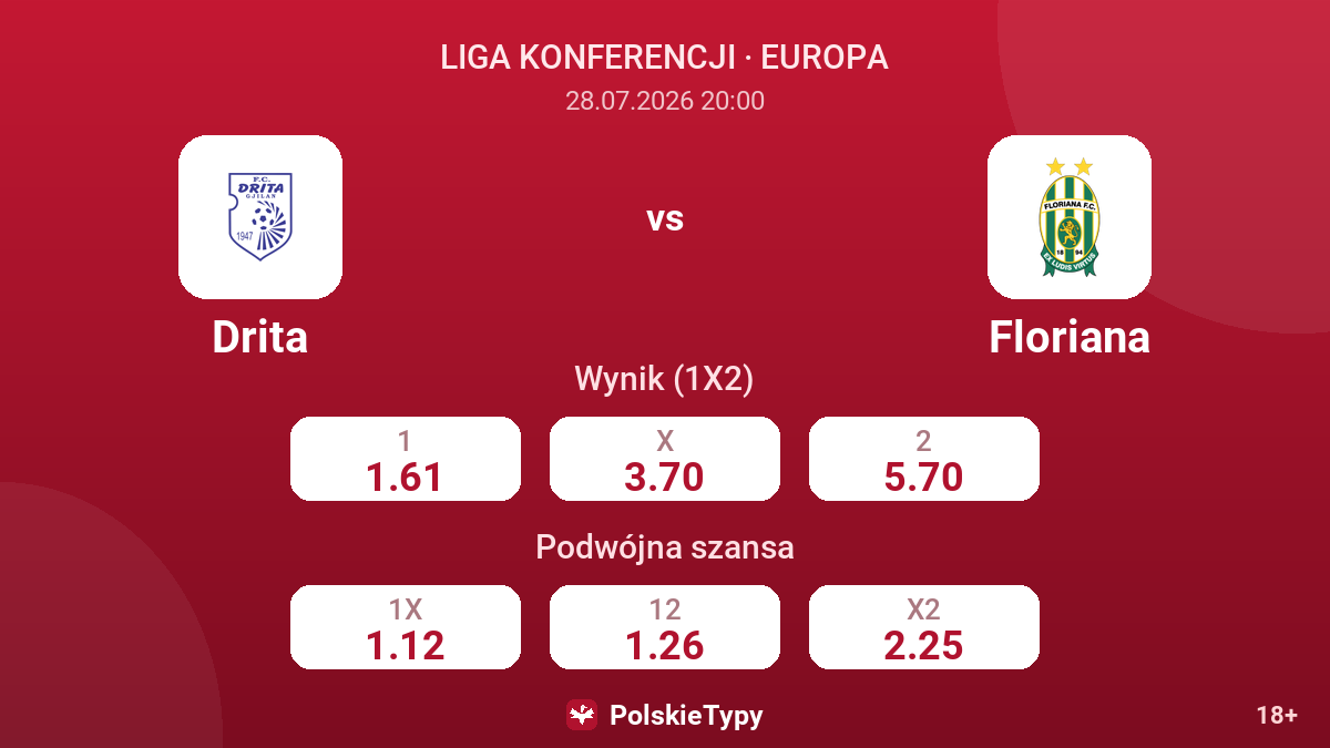 Drita vs Floriana — kursy
