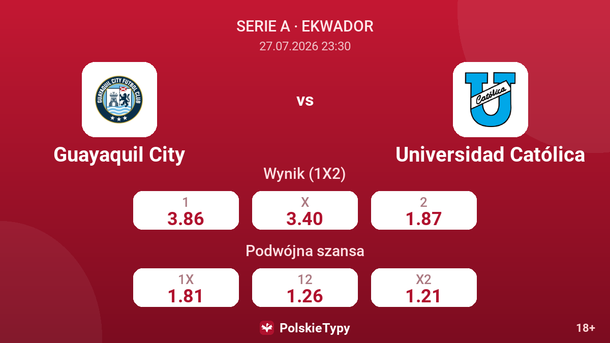 Guayaquil City vs Universidad Católica — kursy