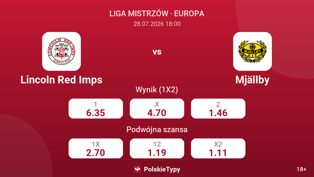 Lincoln Red Imps vs Mjällby — kursy