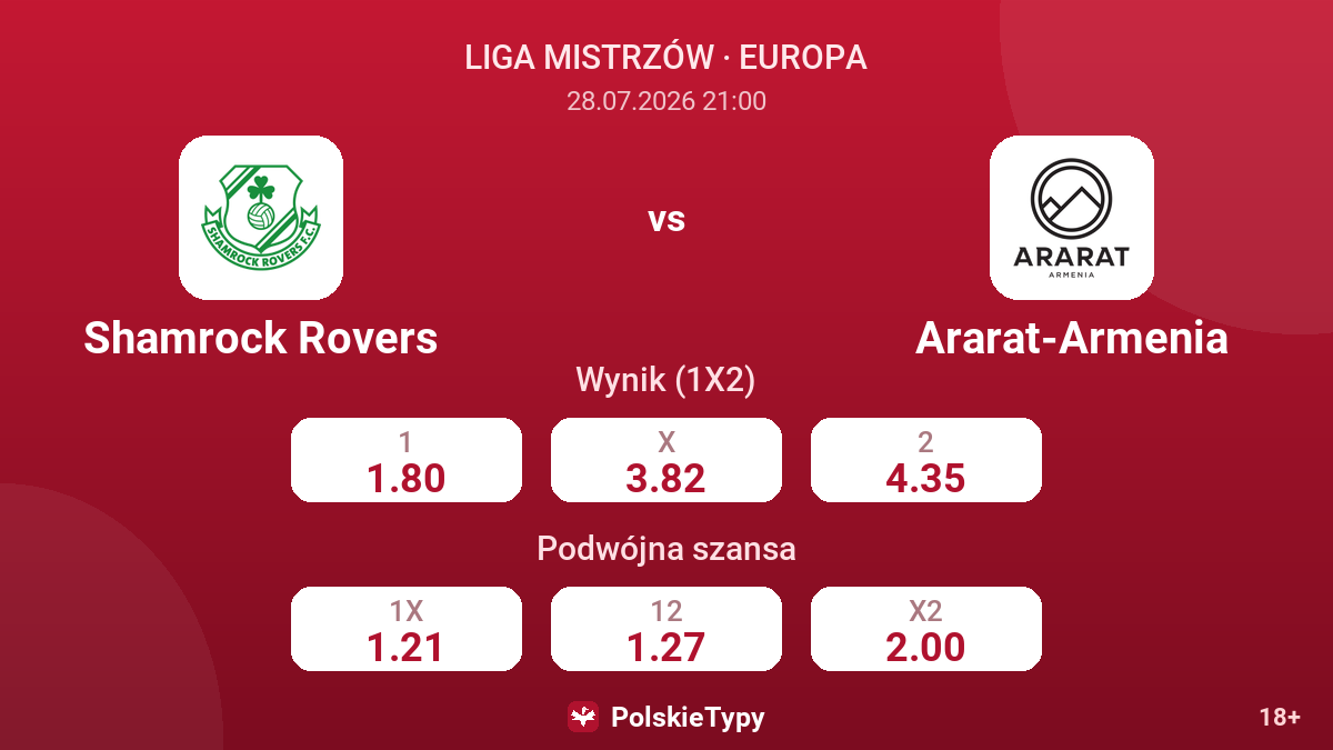 Shamrock Rovers vs Ararat-Armenia — kursy