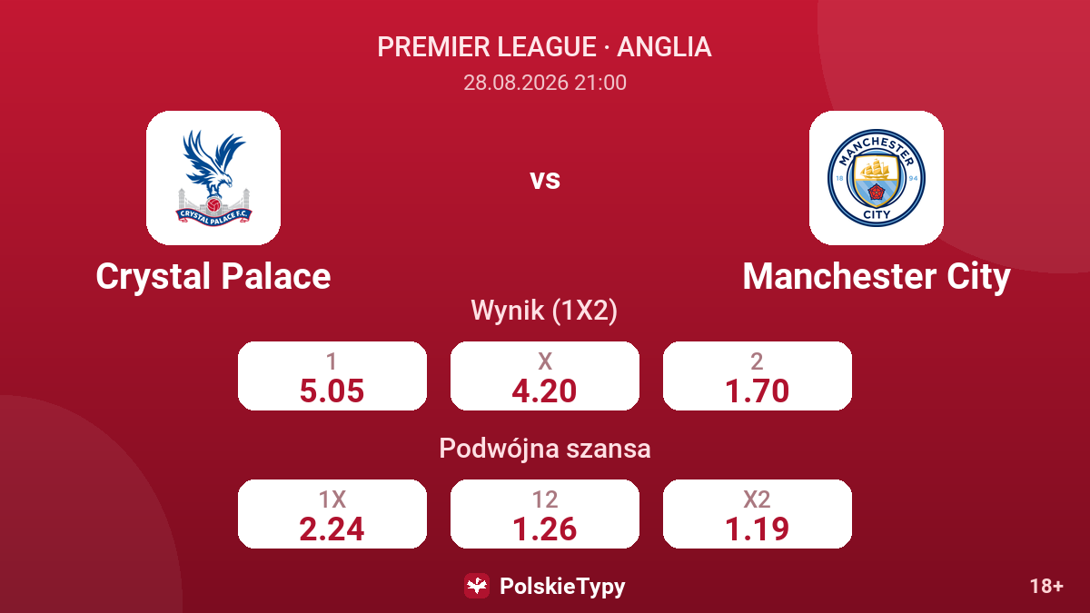 Crystal Palace - Manchester City — kursy