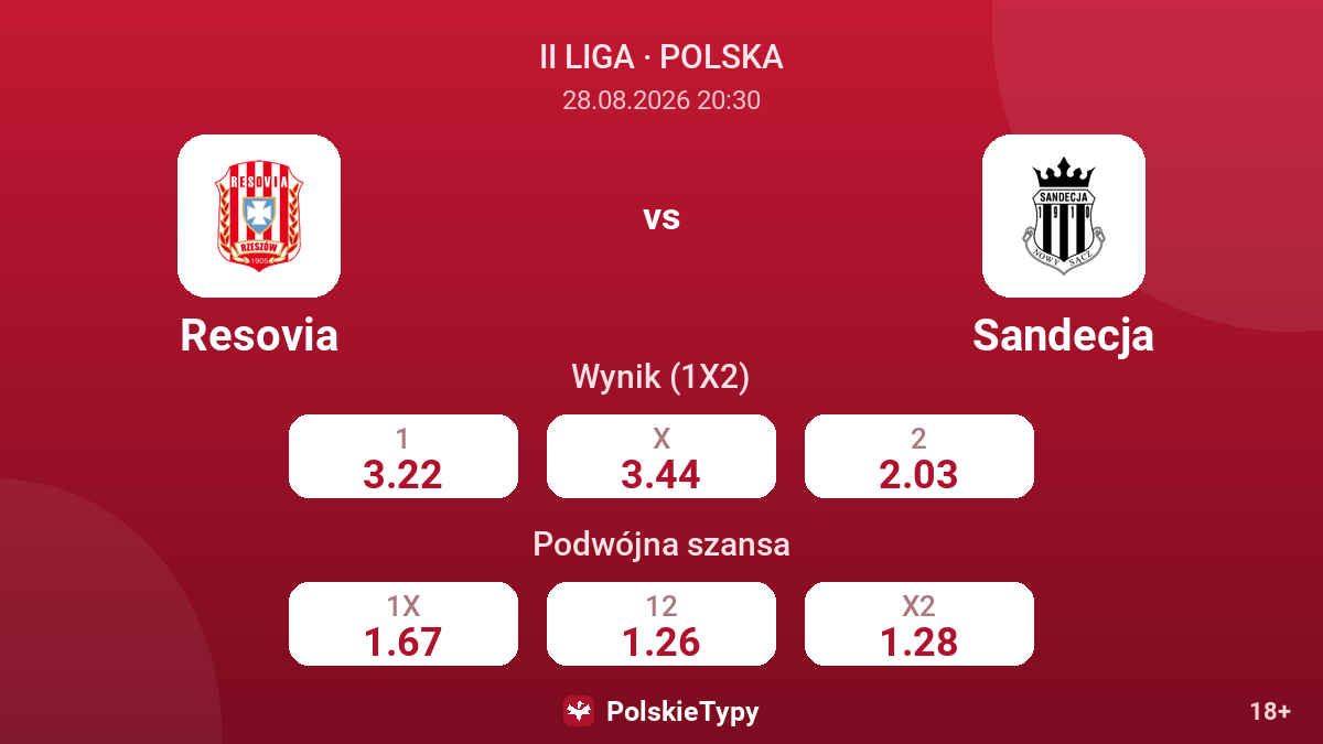 Resovia - Sandecja — kursy