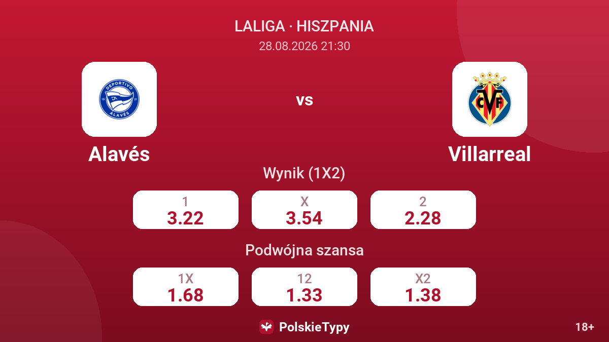 Alavés - Villarreal — kursy