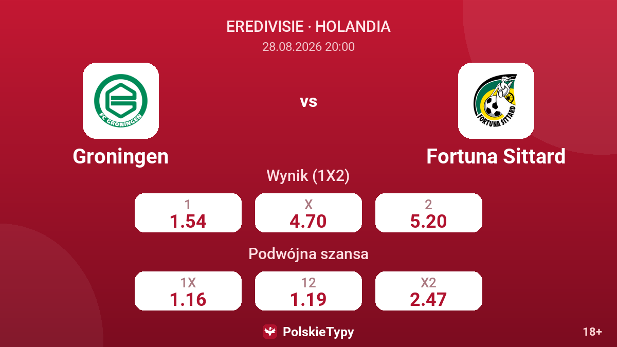 Groningen - Fortuna Sittard — kursy