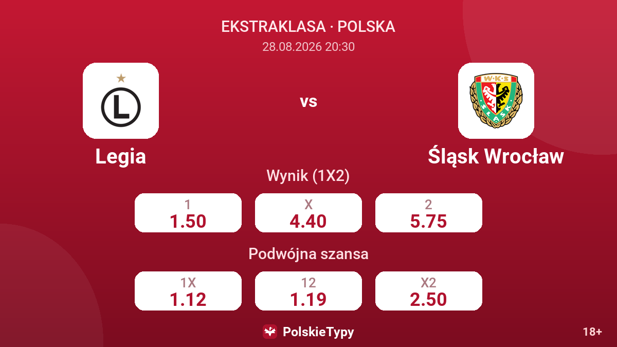 Legia - Śląsk Wrocław — kursy