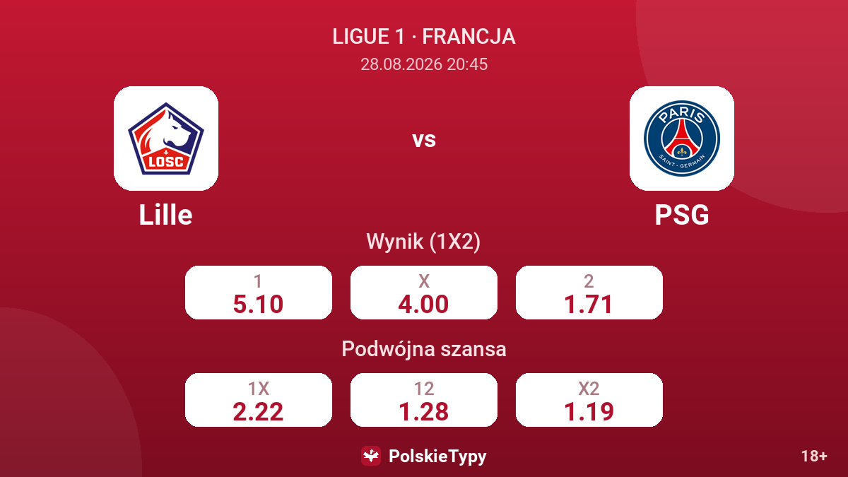 Lille - PSG — kursy