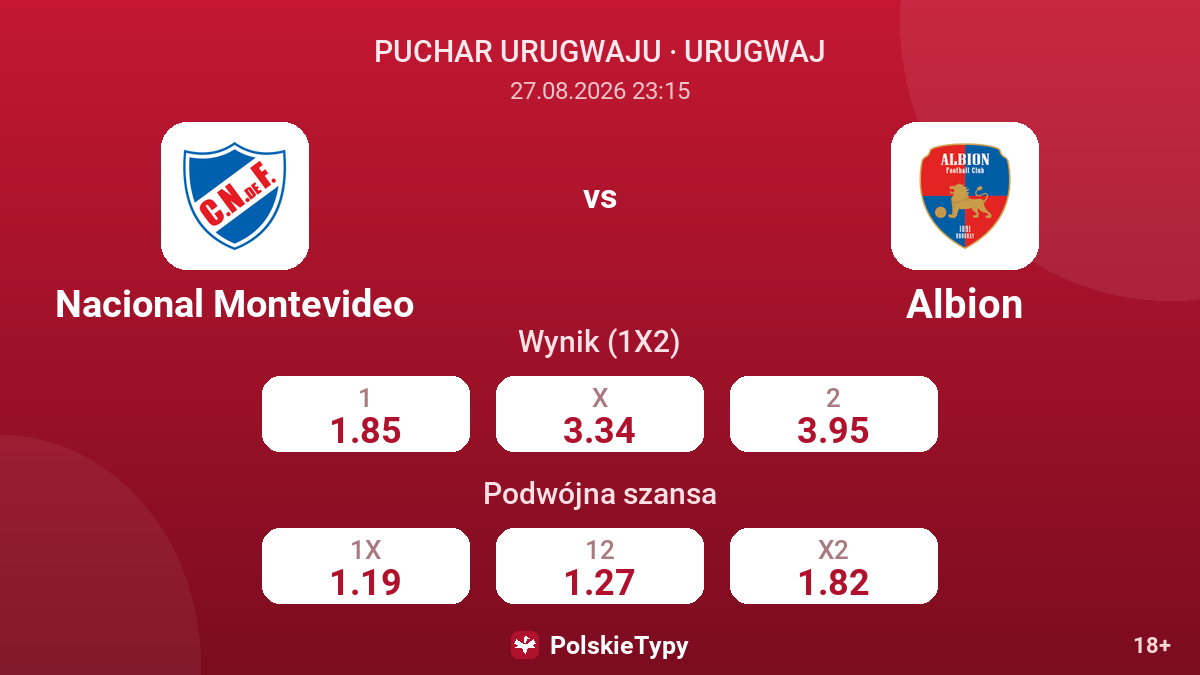 Nacional Montevideo - Albion — kursy