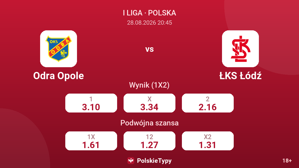 Odra Opole - ŁKS Łódź — kursy