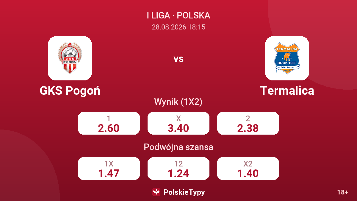 GKS Pogoń - Termalica — kursy