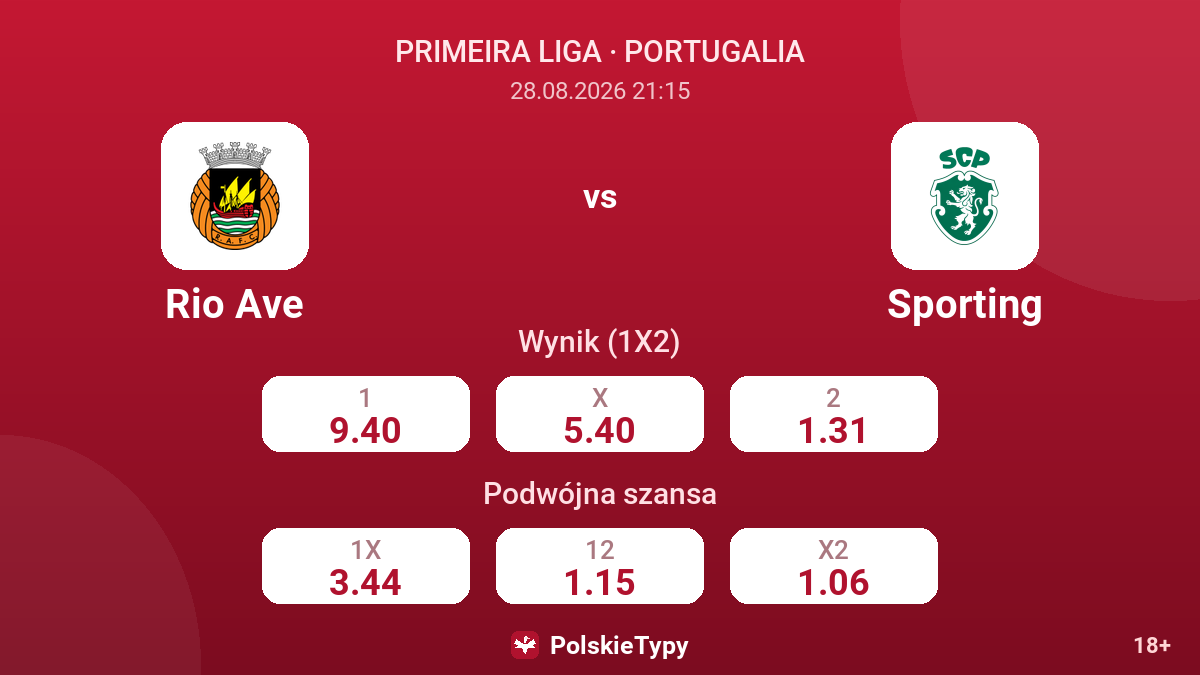 Rio Ave - Sporting — kursy
