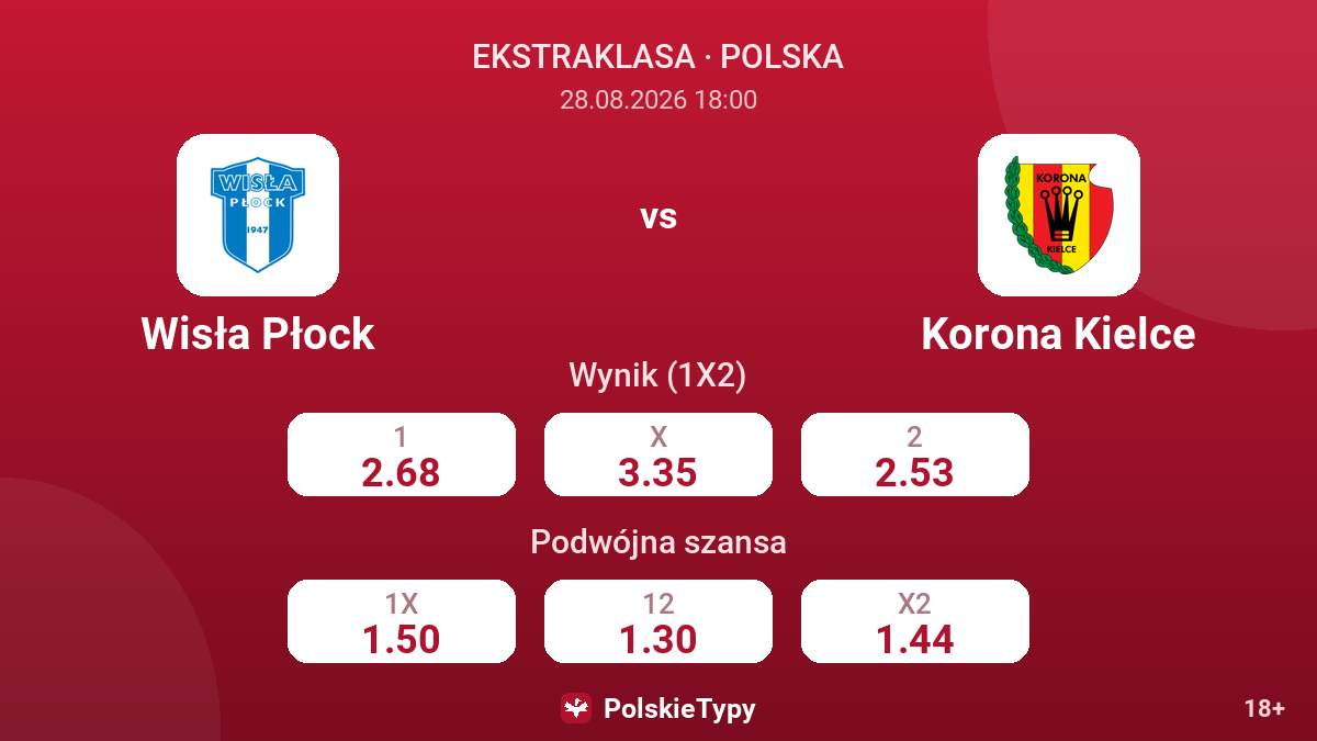 Wisła Płock - Korona Kielce — kursy