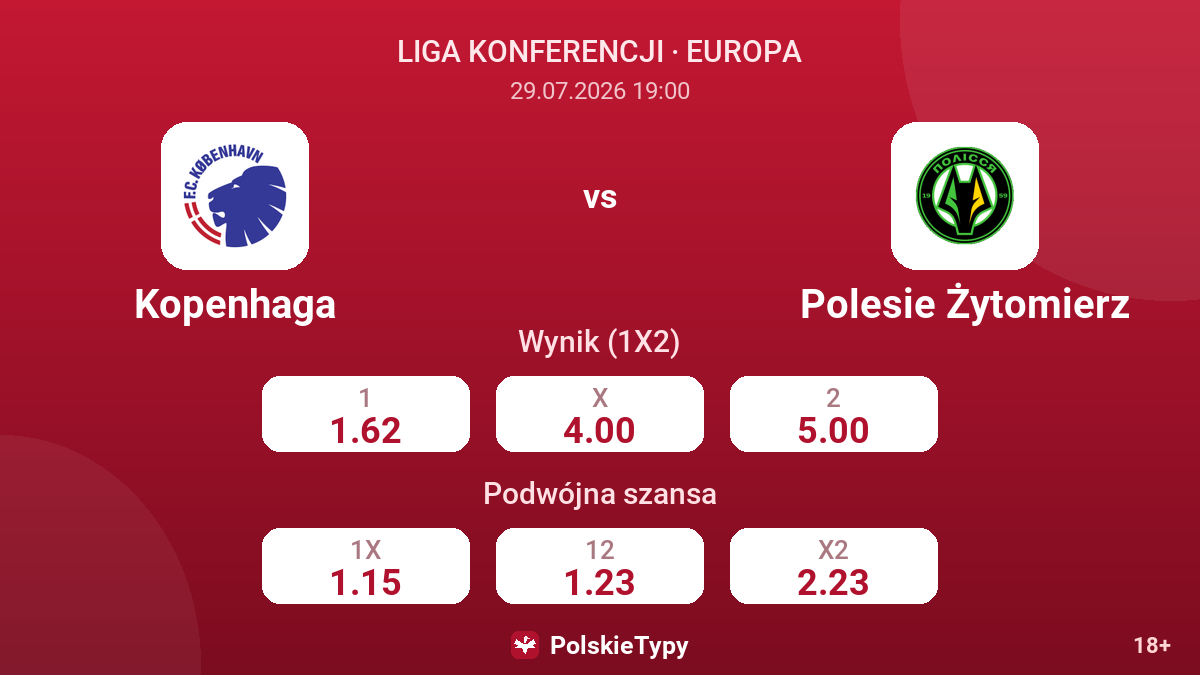 Kopenhaga vs Polesie Żytomierz — kursy
