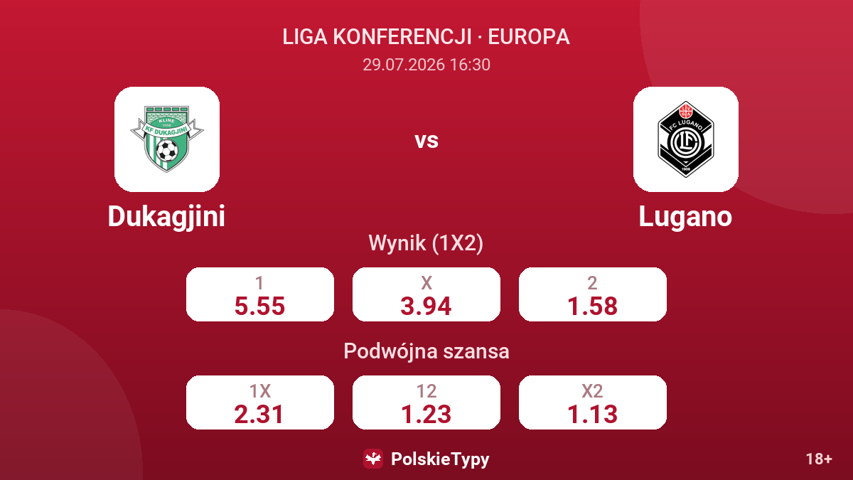 Dukagjini vs Lugano — kursy