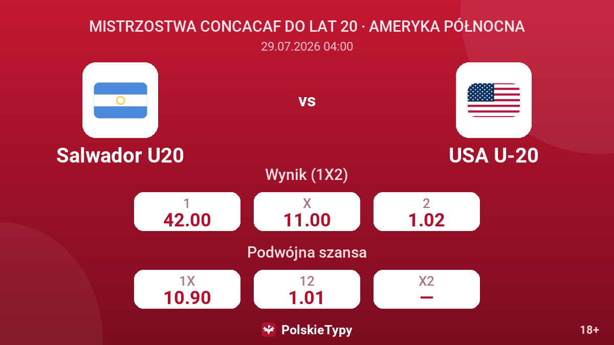Salwador U20 vs USA U-20 — kursy