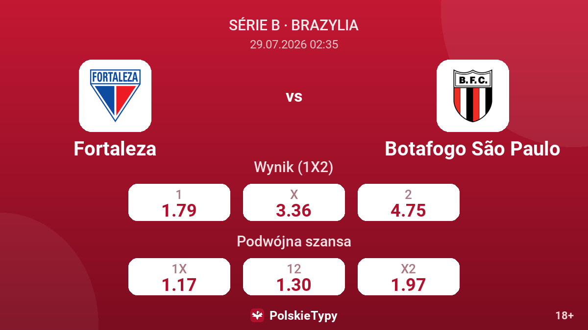 Fortaleza vs Botafogo São Paulo — kursy