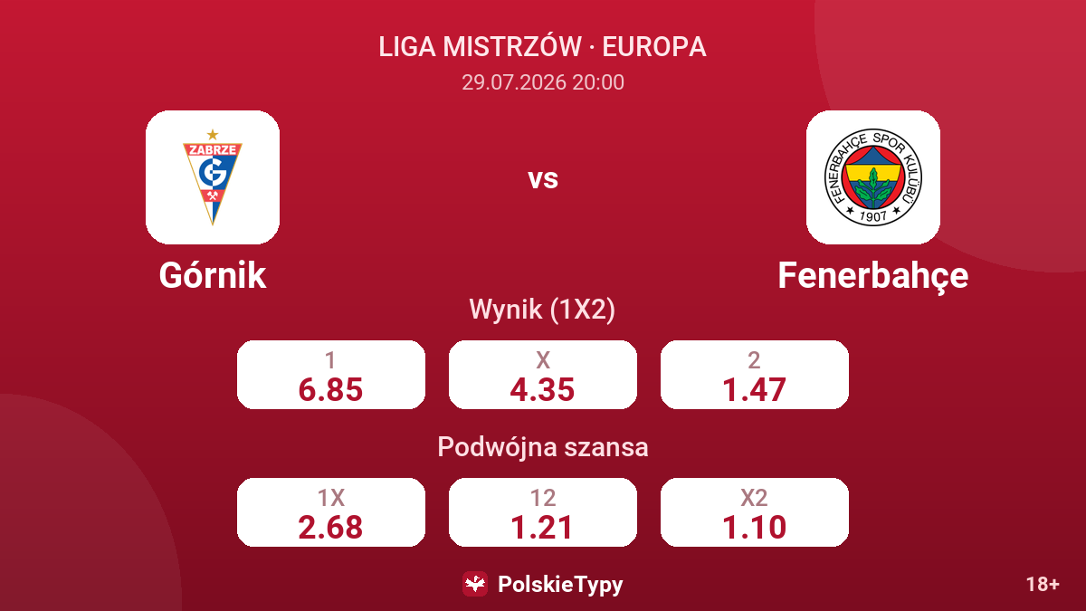 Górnik vs Fenerbahçe — kursy