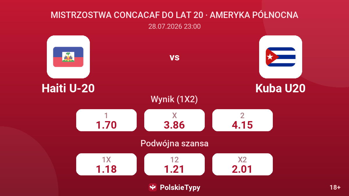 Haiti U-20 vs Kuba U20 — kursy
