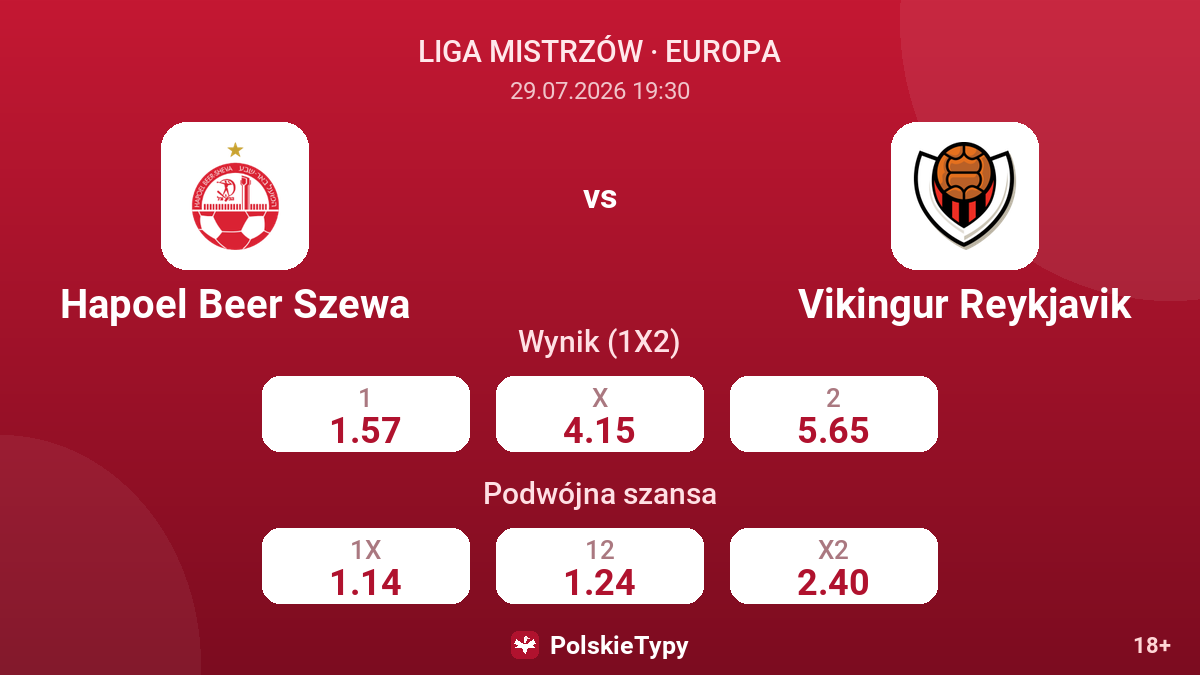 Hapoel Beer Szewa vs Vikingur Reykjavik — kursy