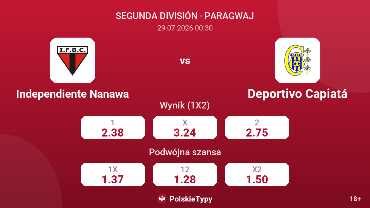 Independiente Nanawa vs Deportivo Capiatá — kursy