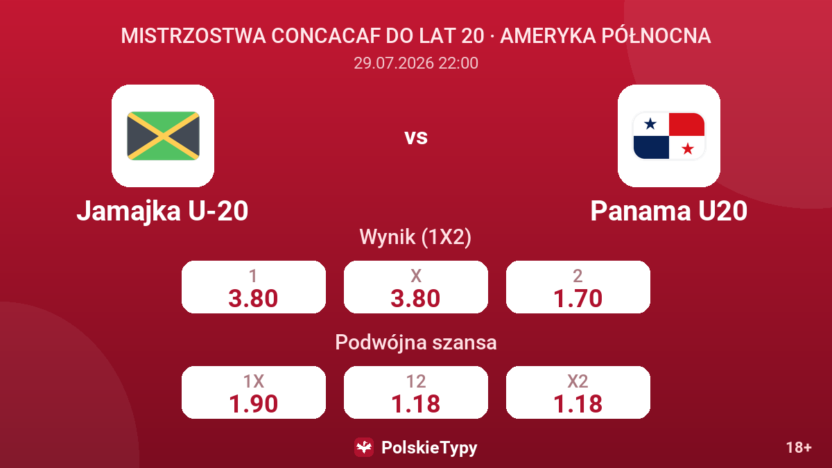 Jamajka U-20 vs Panama U20 — kursy