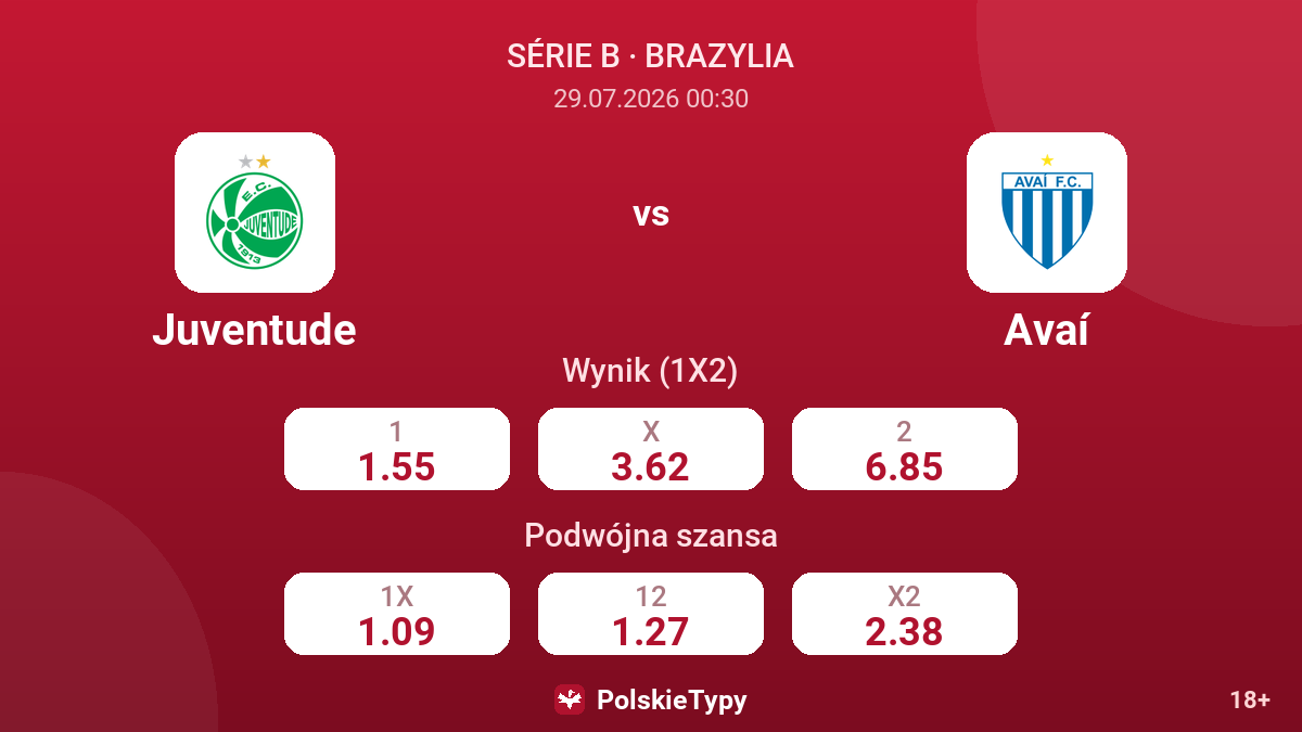 Juventude vs Avaí — kursy