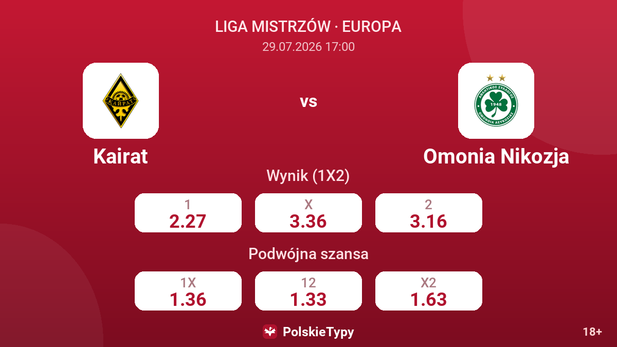 Kairat vs Omonia Nikozja — kursy