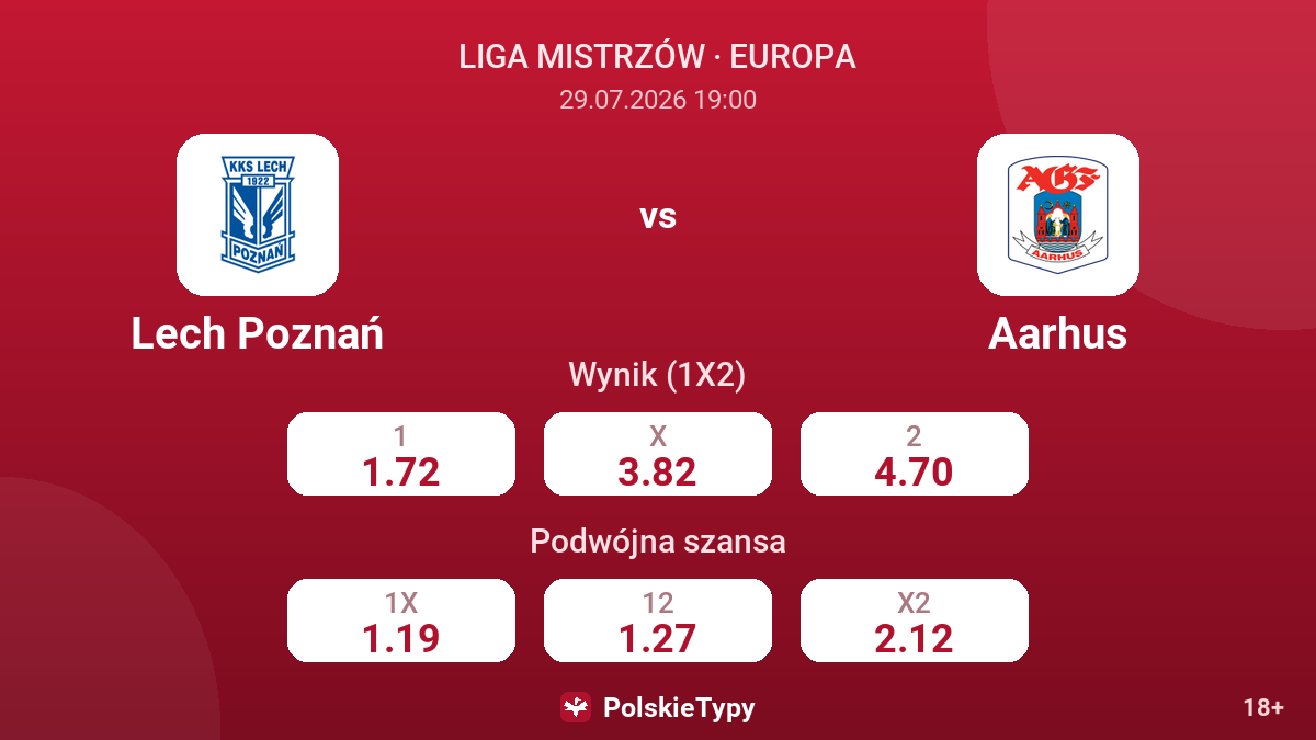 Lech Poznań vs Aarhus — kursy