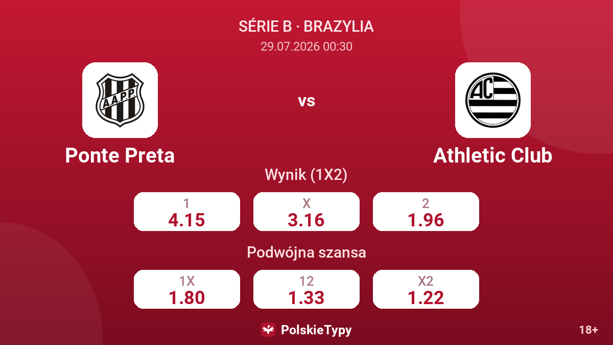 Ponte Preta vs Athletic Club — kursy
