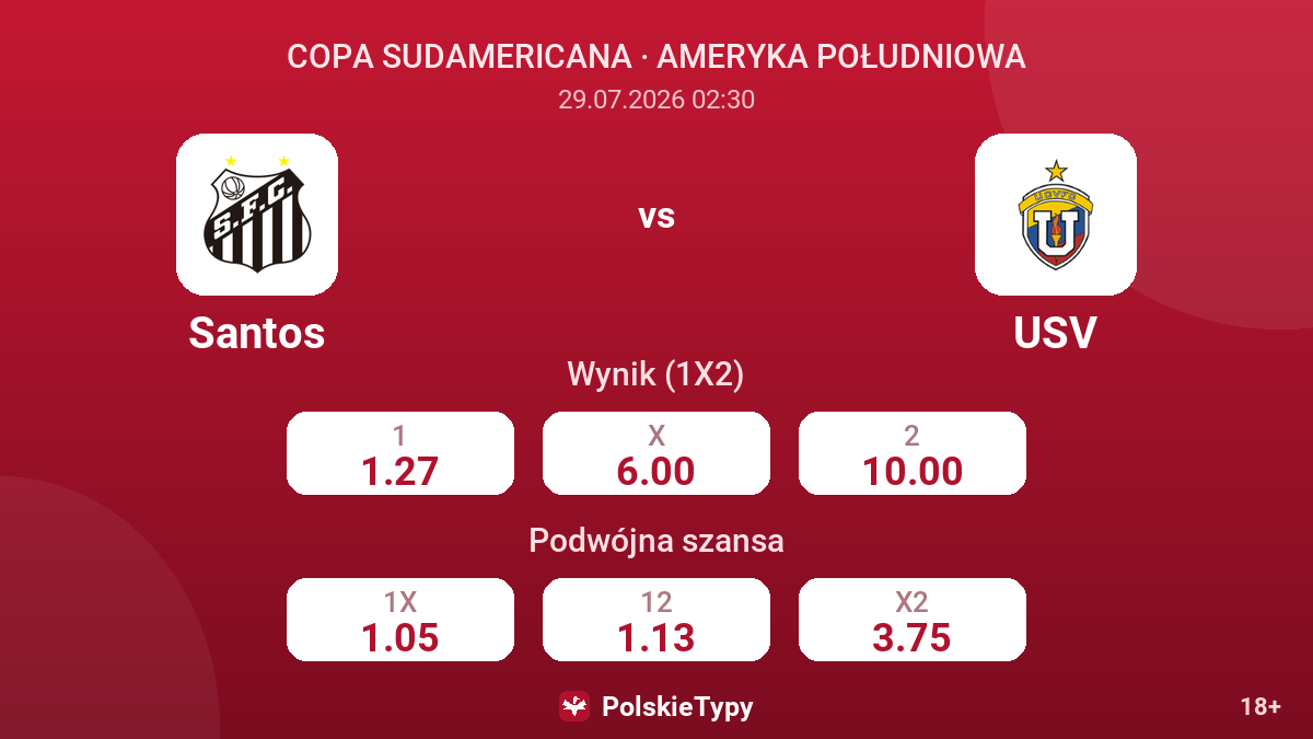 Santos vs USV — kursy