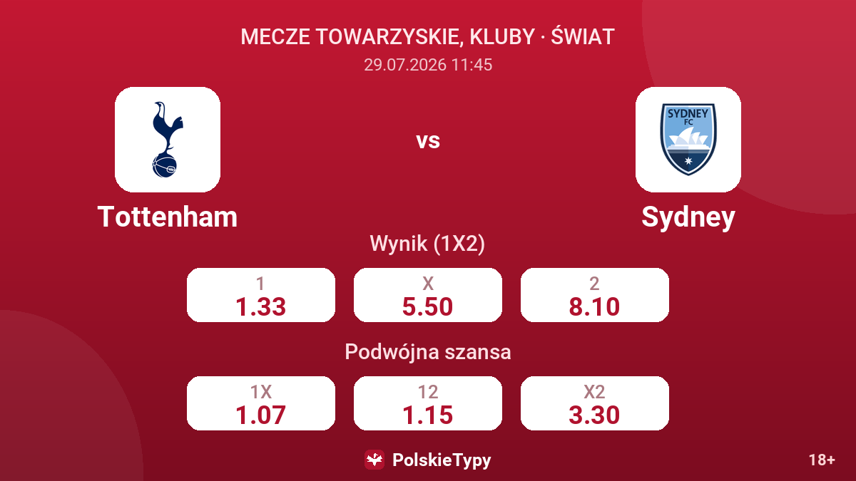 Tottenham vs Sydney — kursy