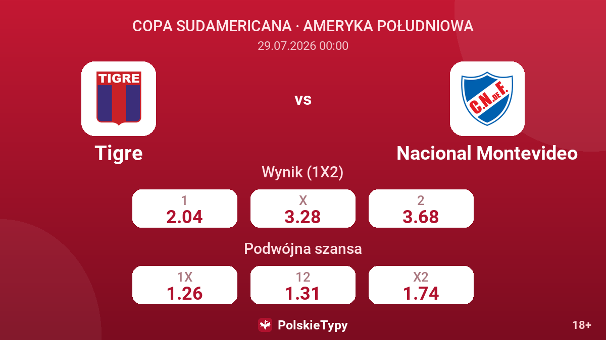 Tigre vs Nacional Montevideo — kursy