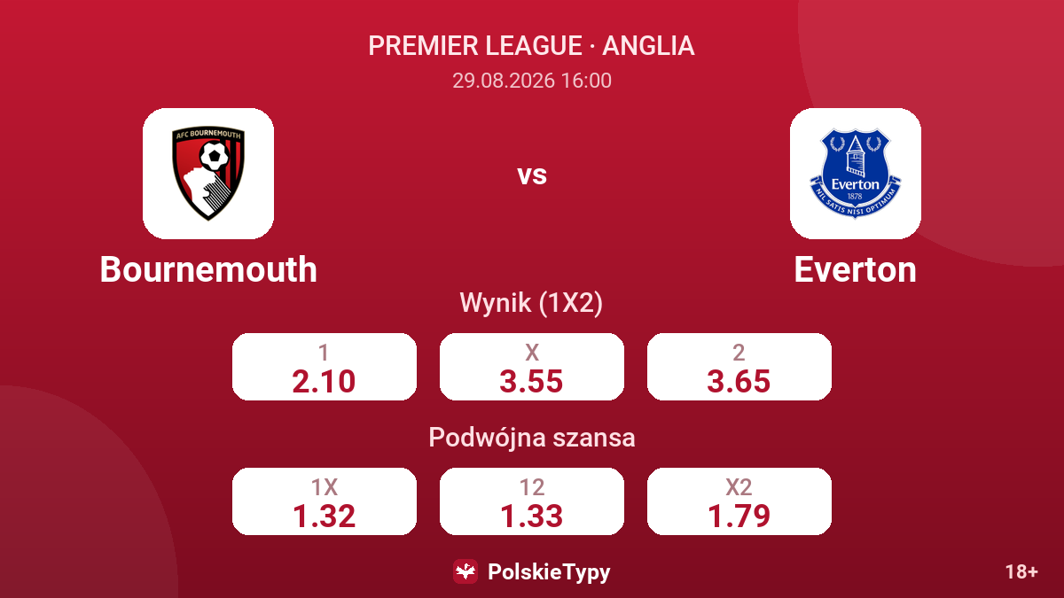 Bournemouth - Everton — kursy