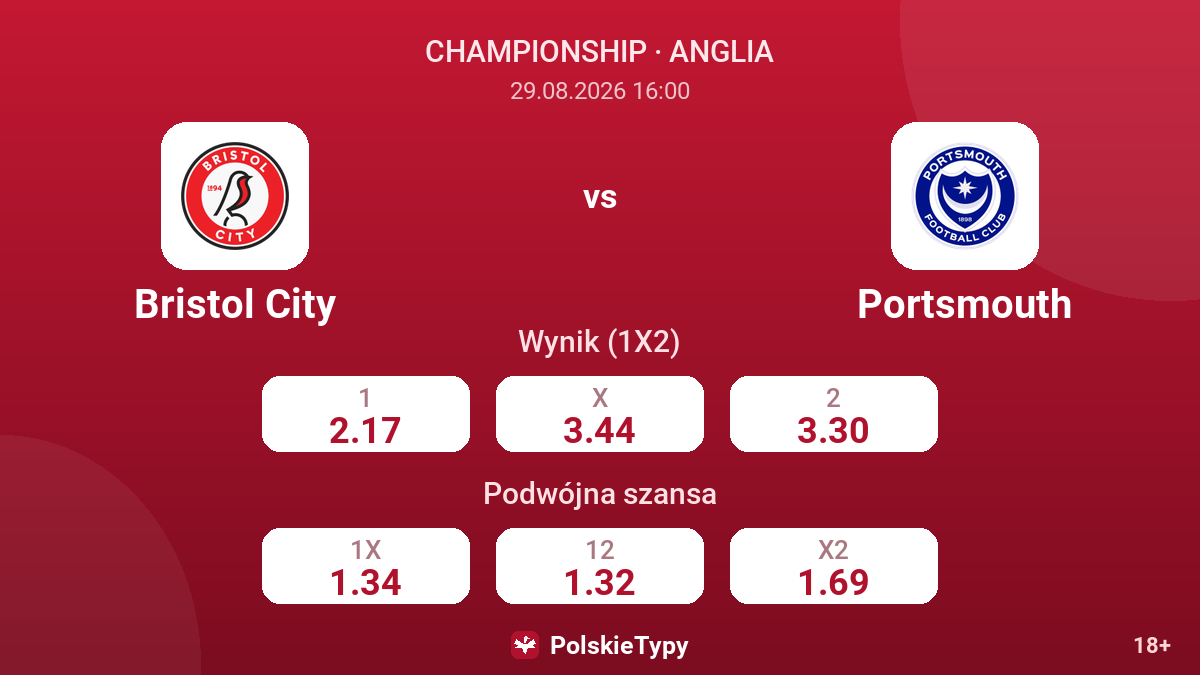 Bristol City - Portsmouth — kursy